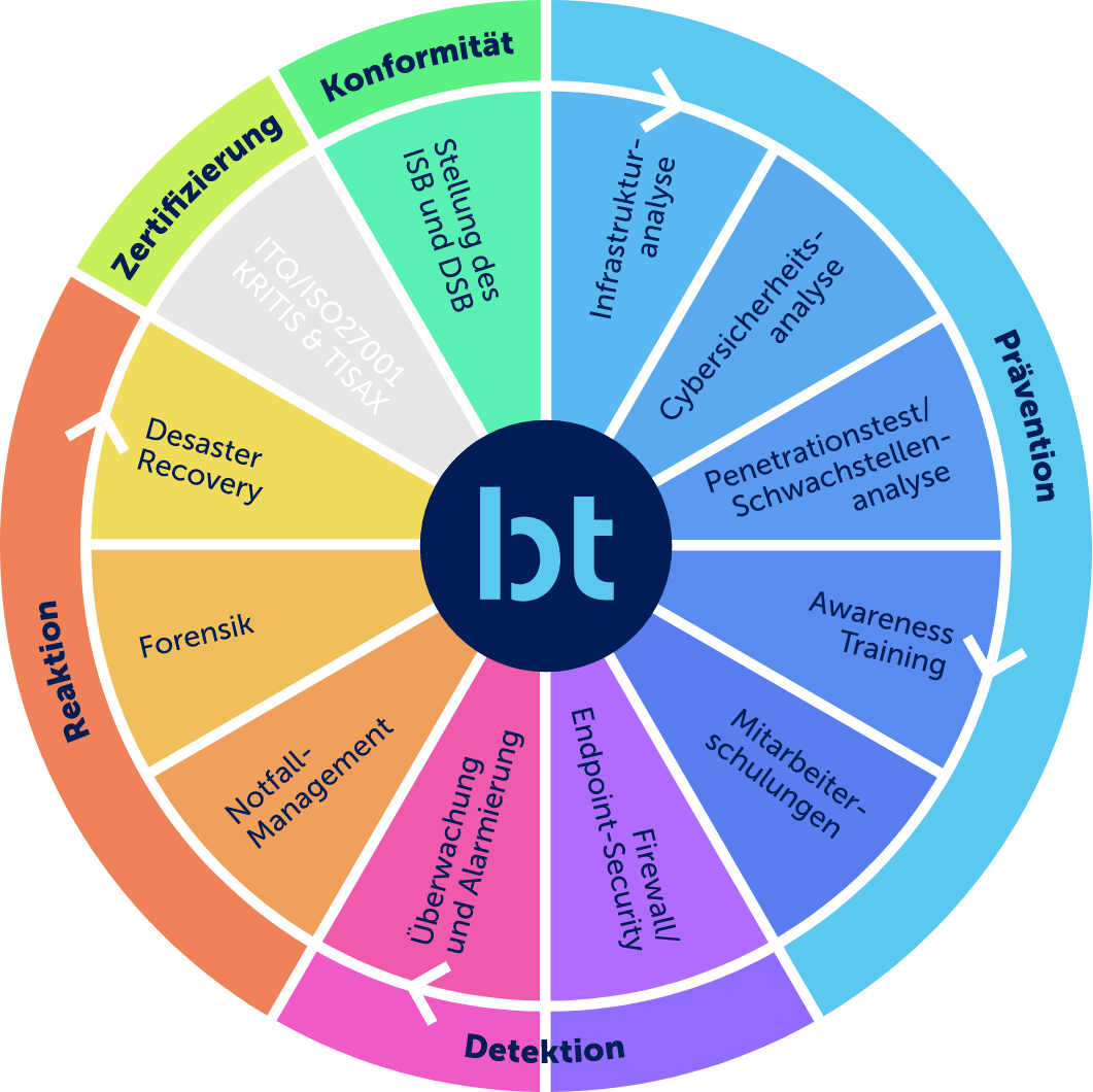 dientsleistungsrad_kaehler_bau