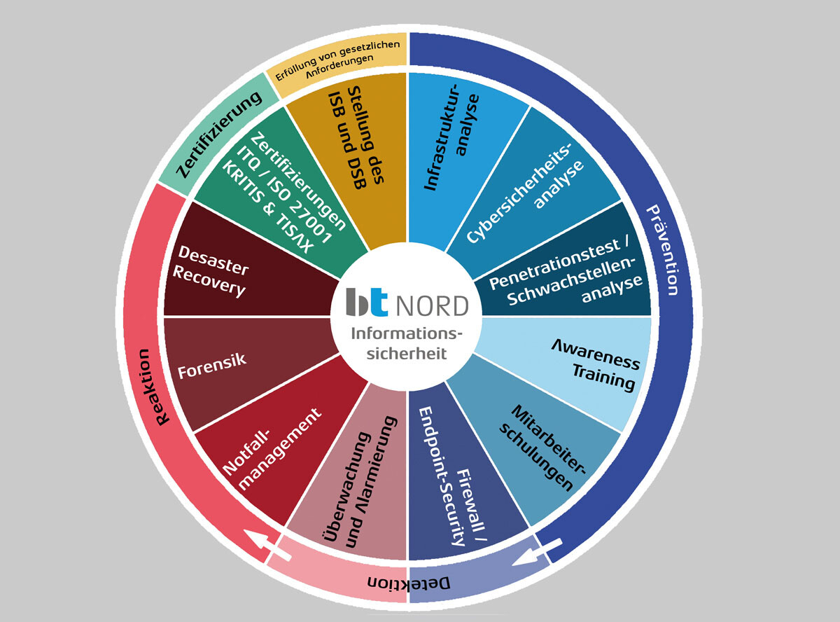 Scheibe.jpg Scheibe.jpg