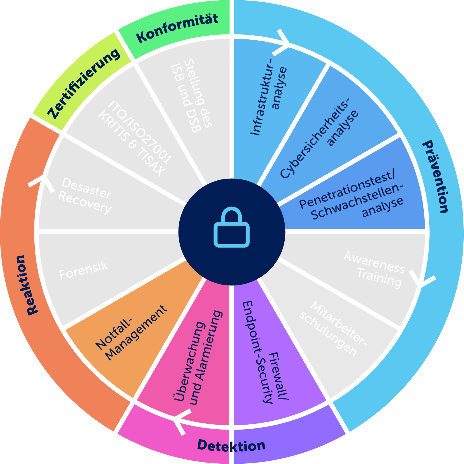 dienstleistungsrad_bauer