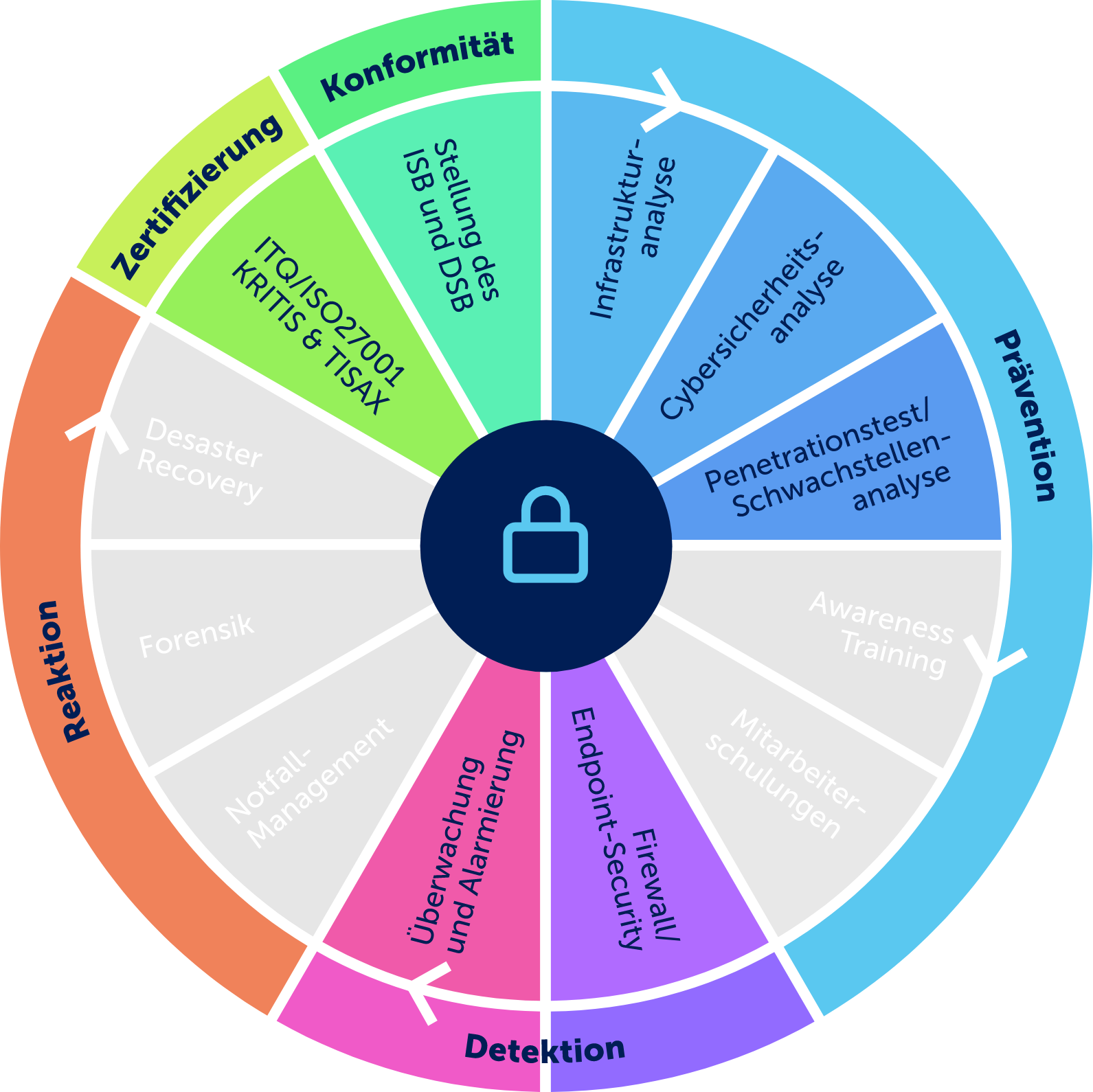 dienstleistungsrad_hochzwei